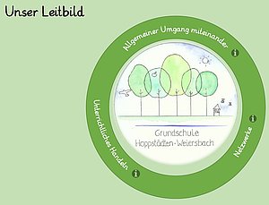 Unser Leitbild Unser Leitbild